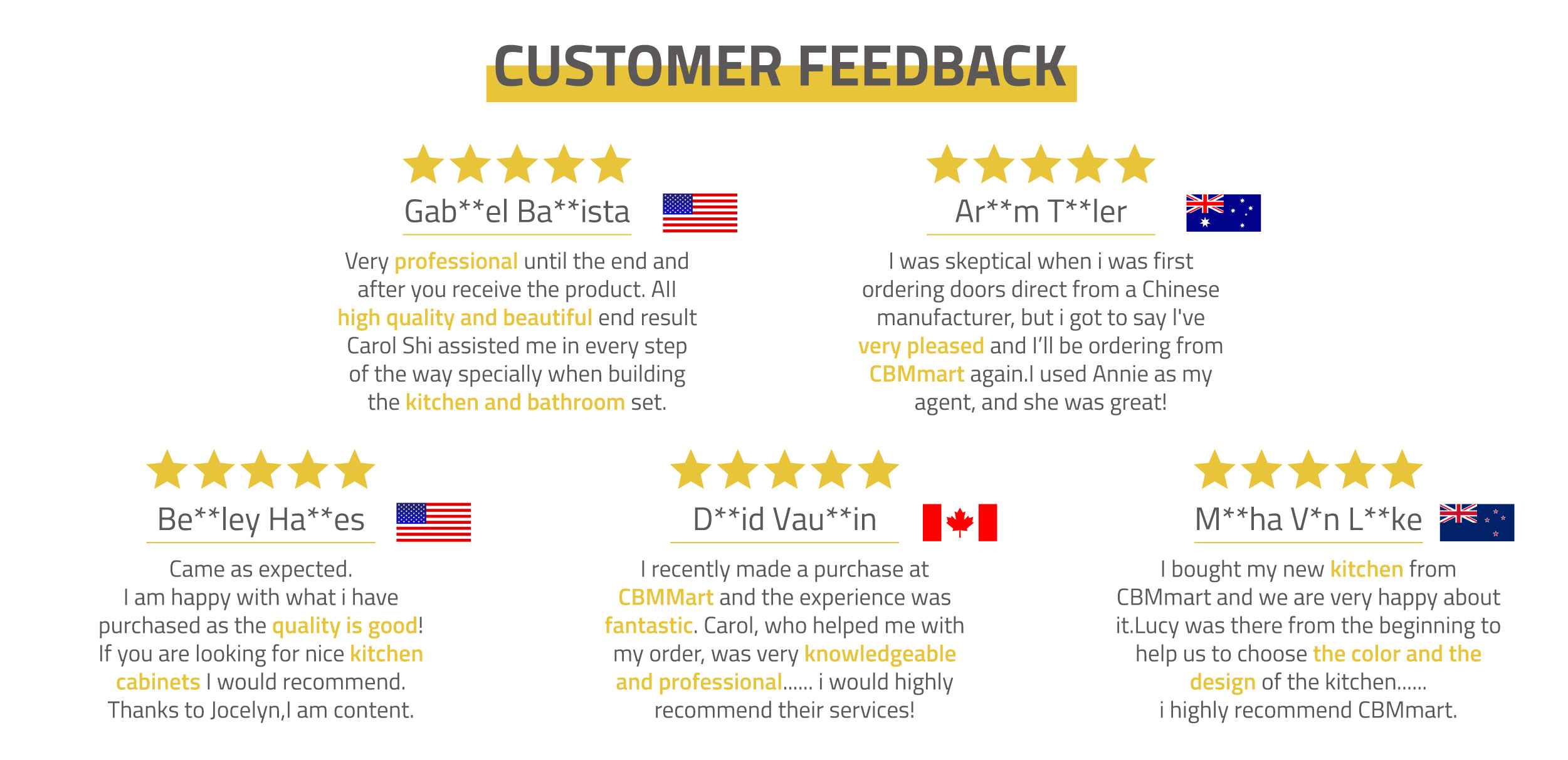 Professional Certification