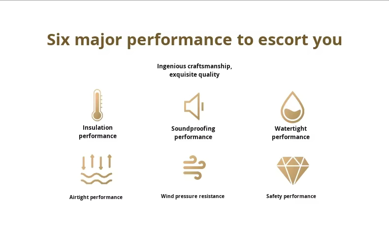 Product Strengths