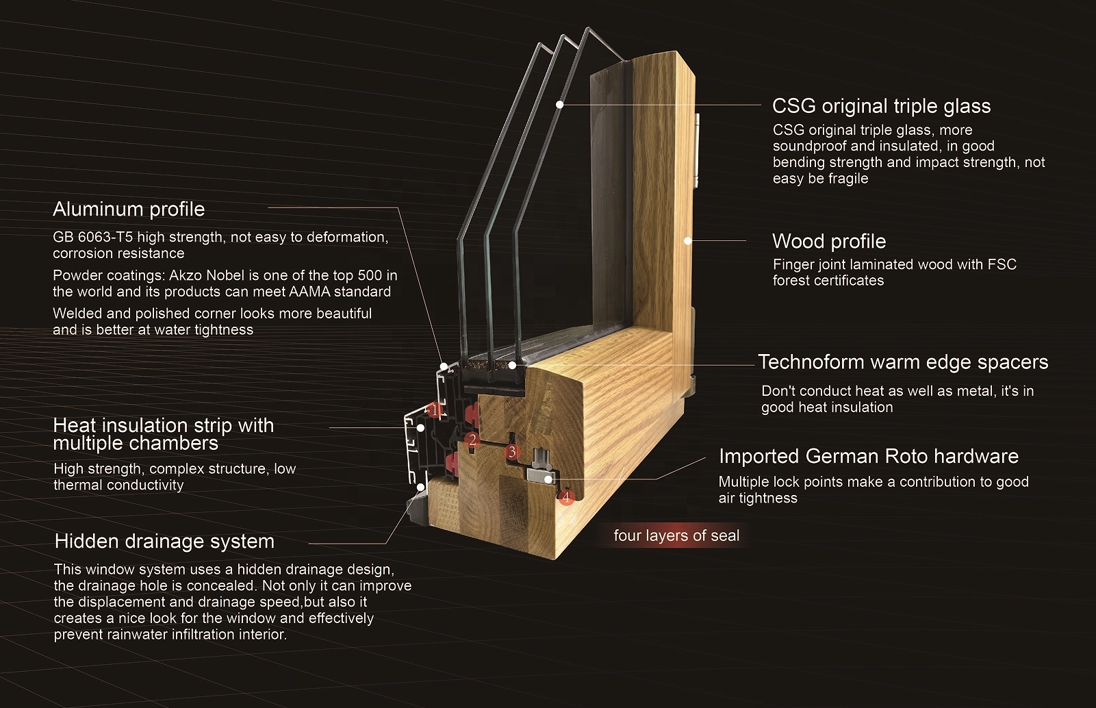 Penjoy Canada Standard Passive House Wood windows Customized Alu-wood Triple Glazed windows