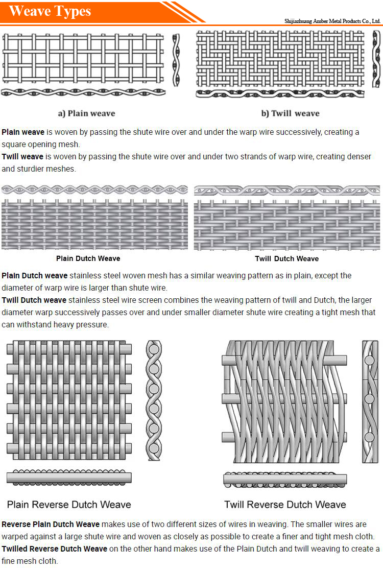 Specifications Diagram