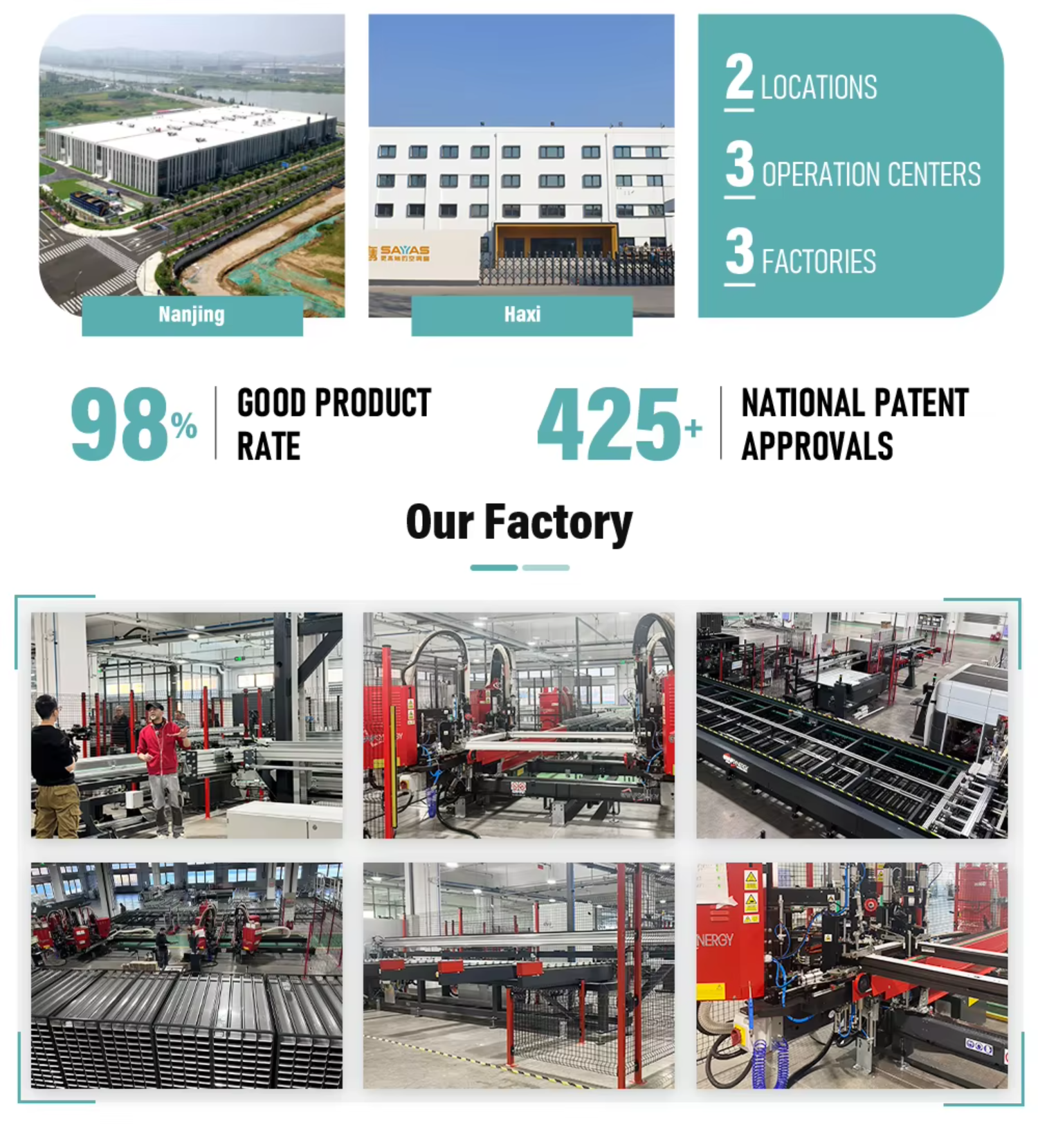 SAYYAS Smart Production Line