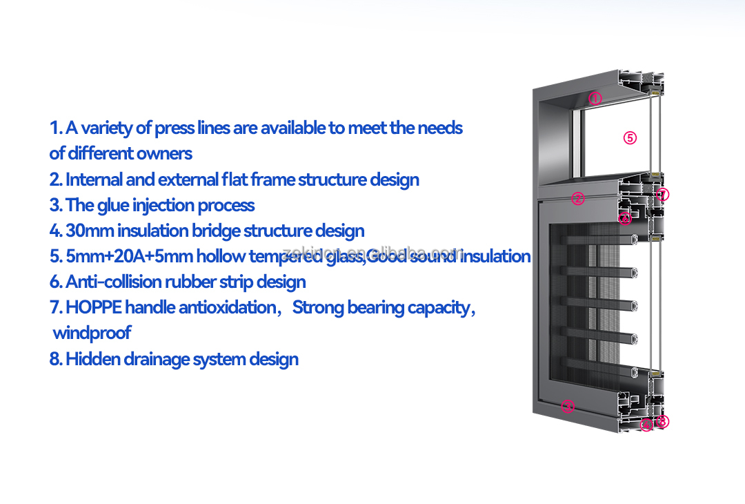 Product Description Overview