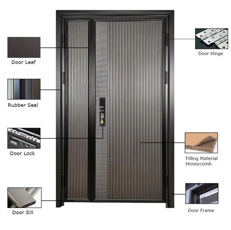Detailed Features