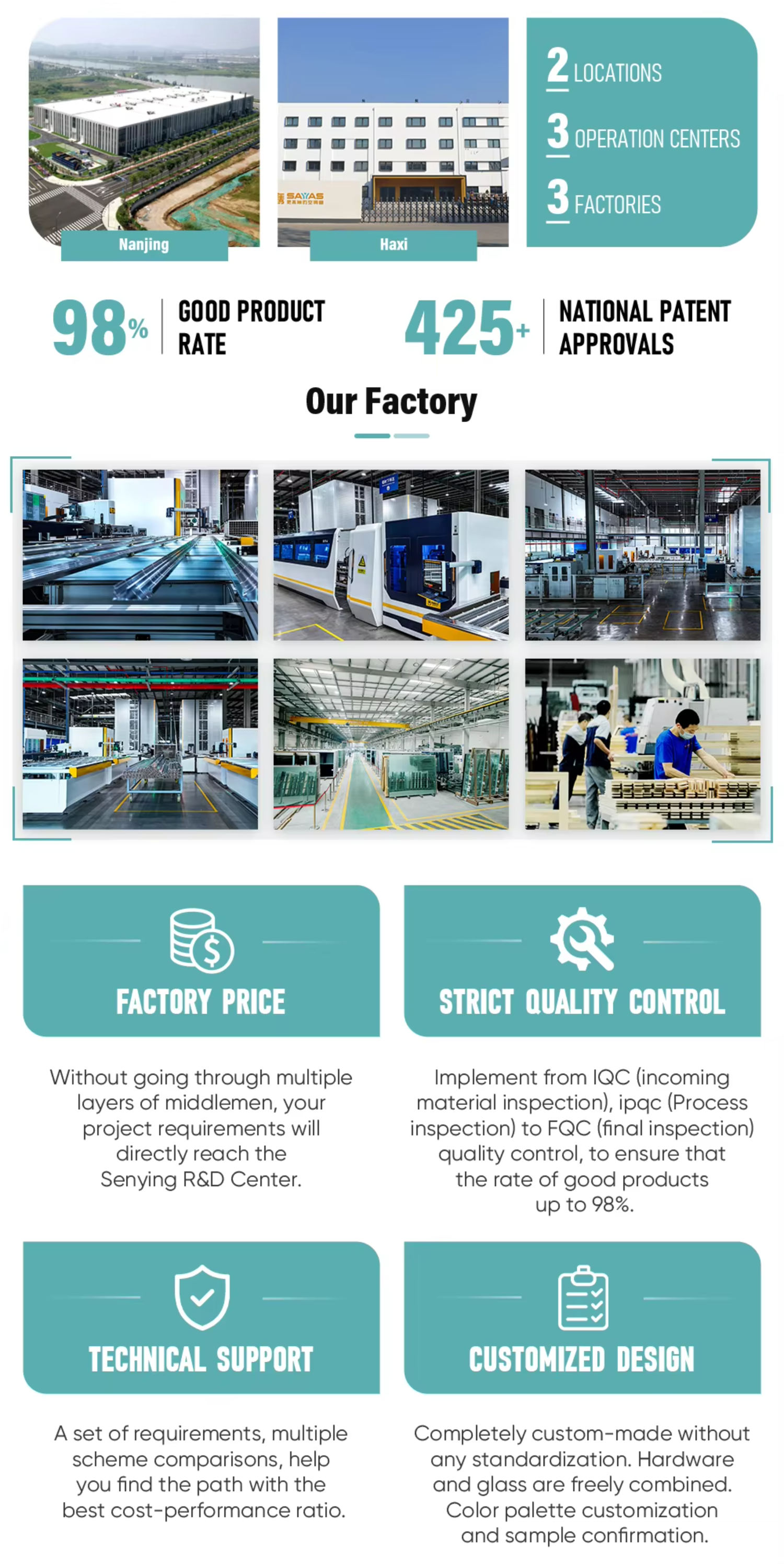 Factory Profile Workshop