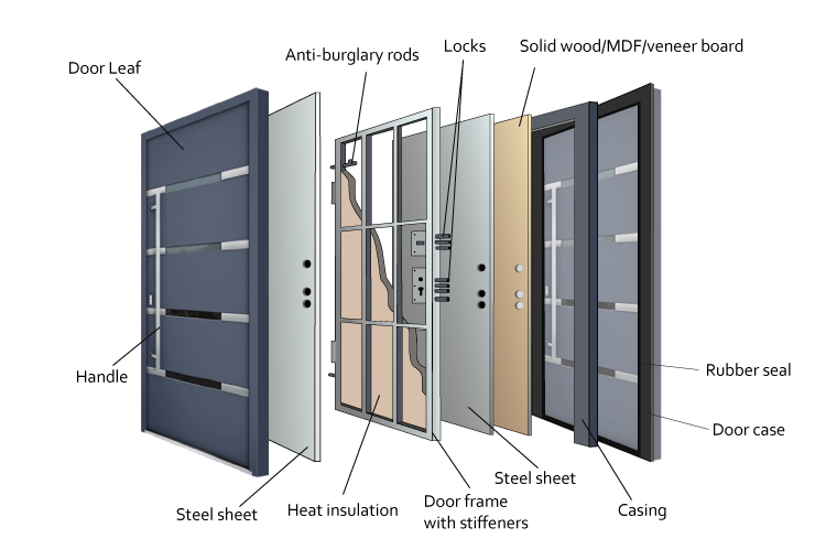 Material Selection