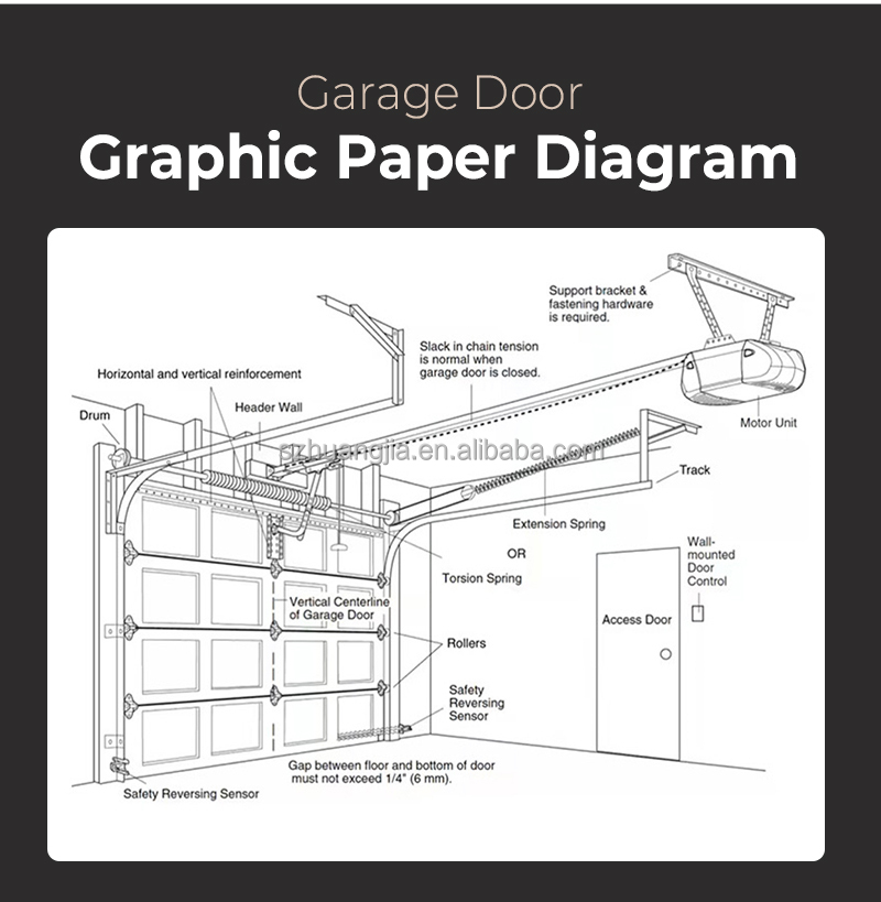 Garage Door Design 2