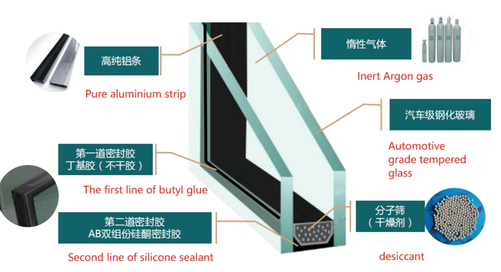 Product Details 11