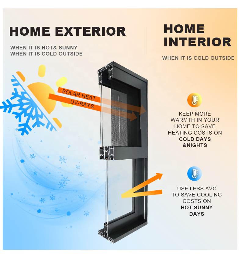 Customized High Quality Australian Doors Double Glazed Energy Efficient Commercial Patio Panoramic Aluminum Sliding Doors