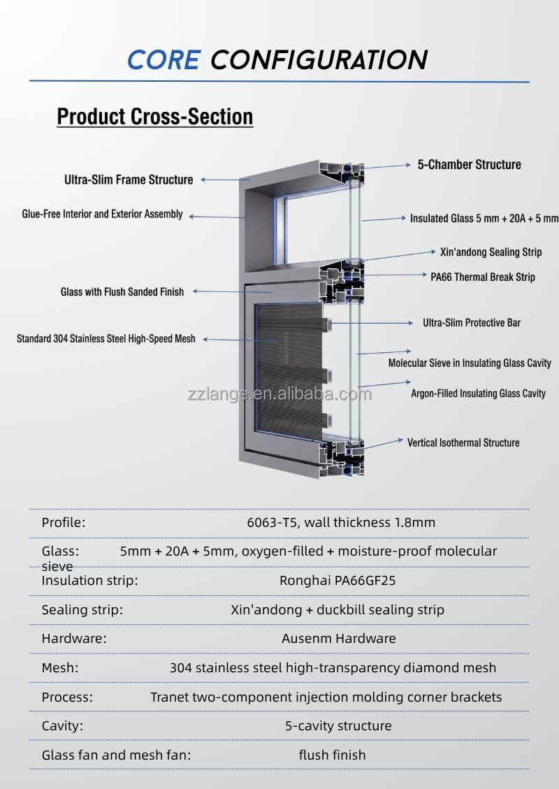 Product Parameters Overview