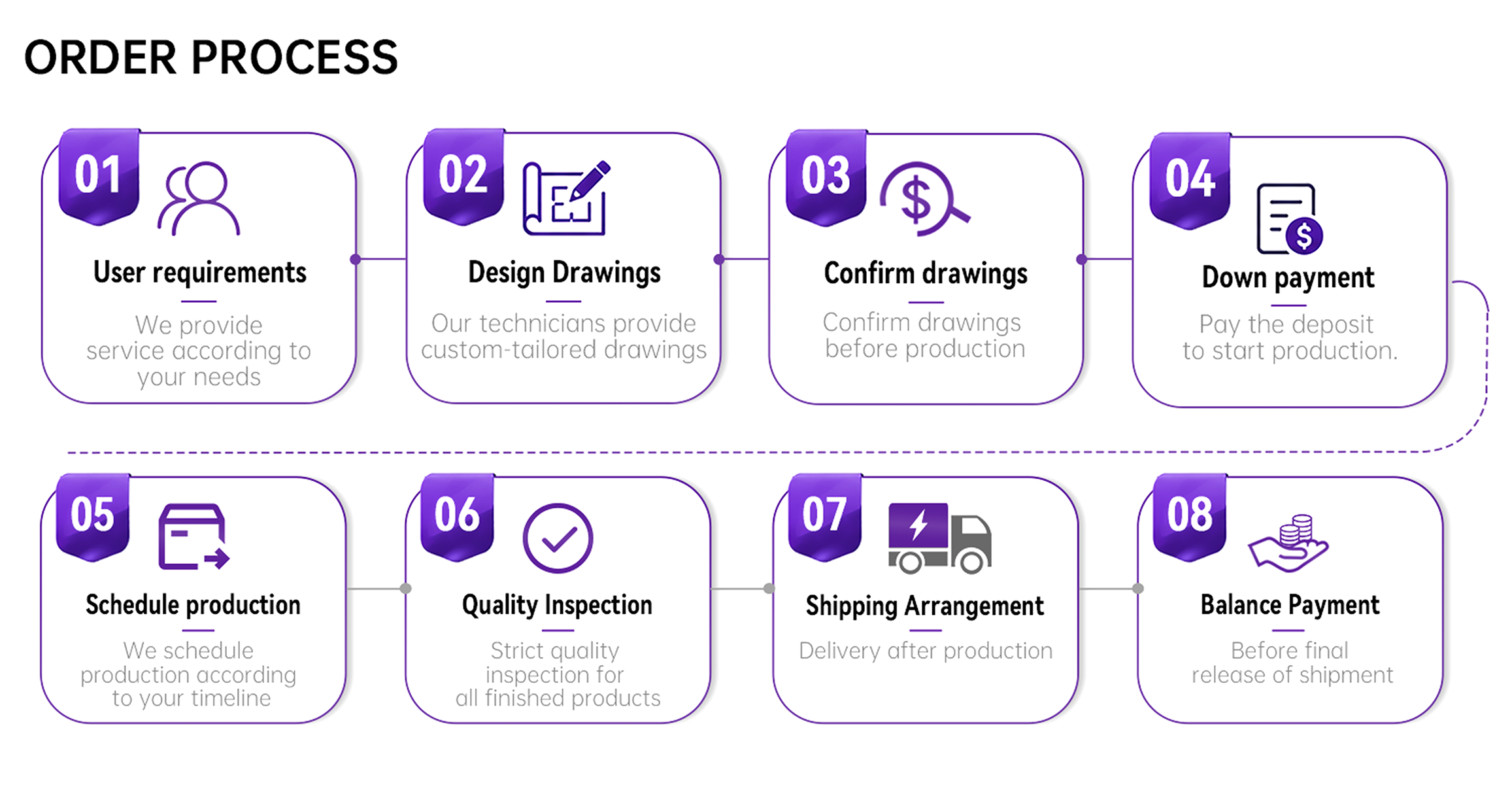 Packaging Standard Overview