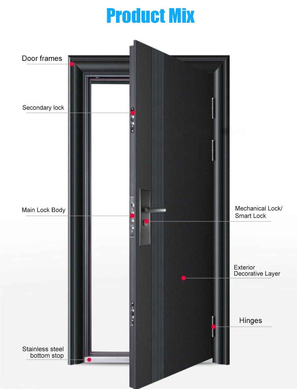 Specification details 3