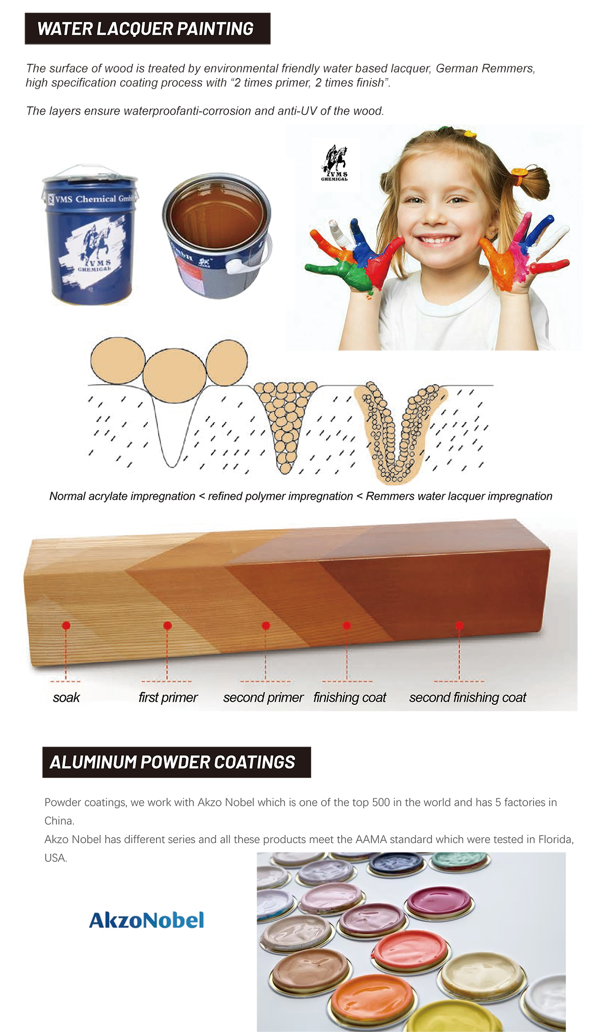 Coating Durability Process