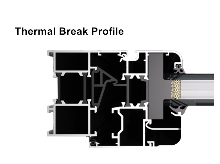 Detailed Component B