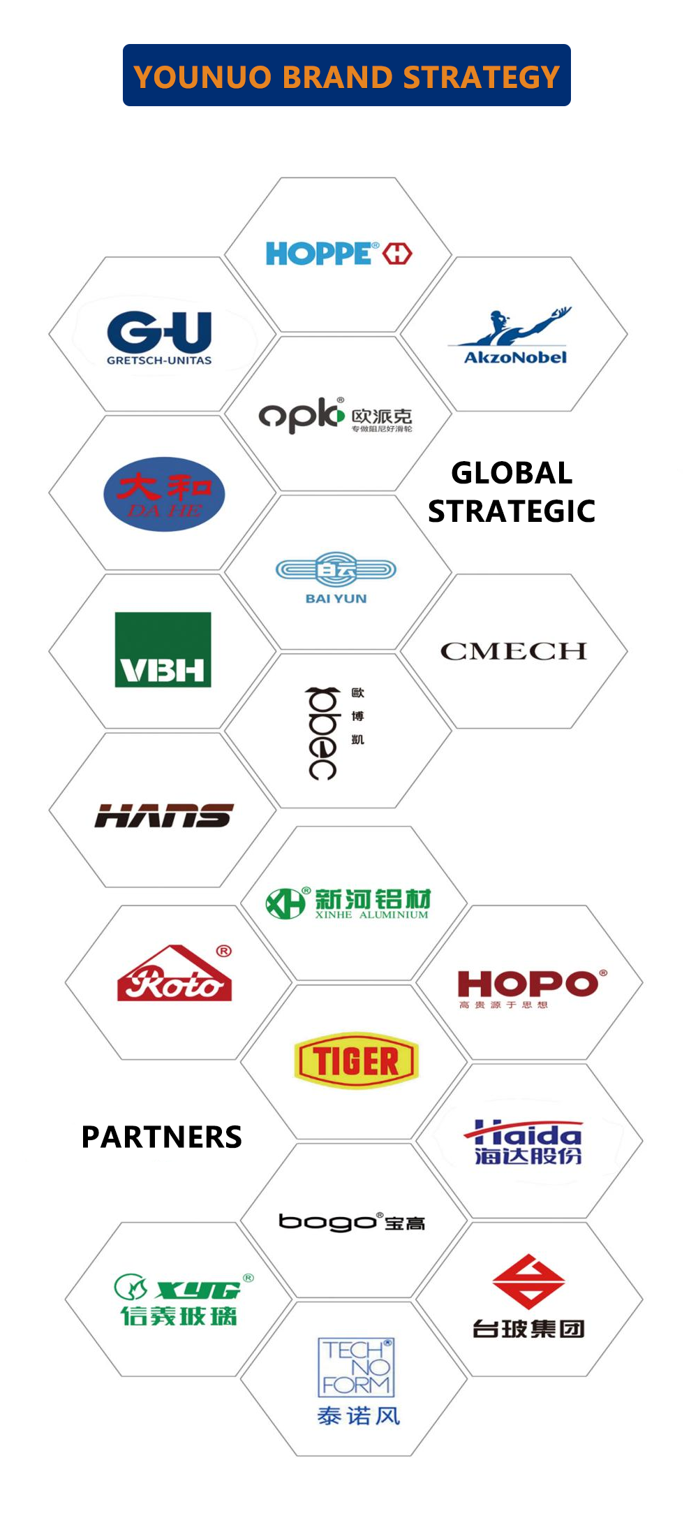 Manufacturing & Quality 2