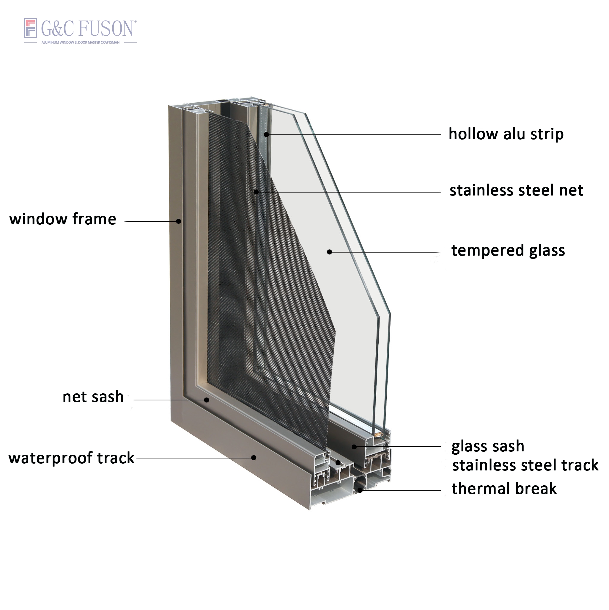 Fuson Soundproof Accordion Sliding Glass Windows and Doors Thermal Break Aluminum Bi Folding Window slide window