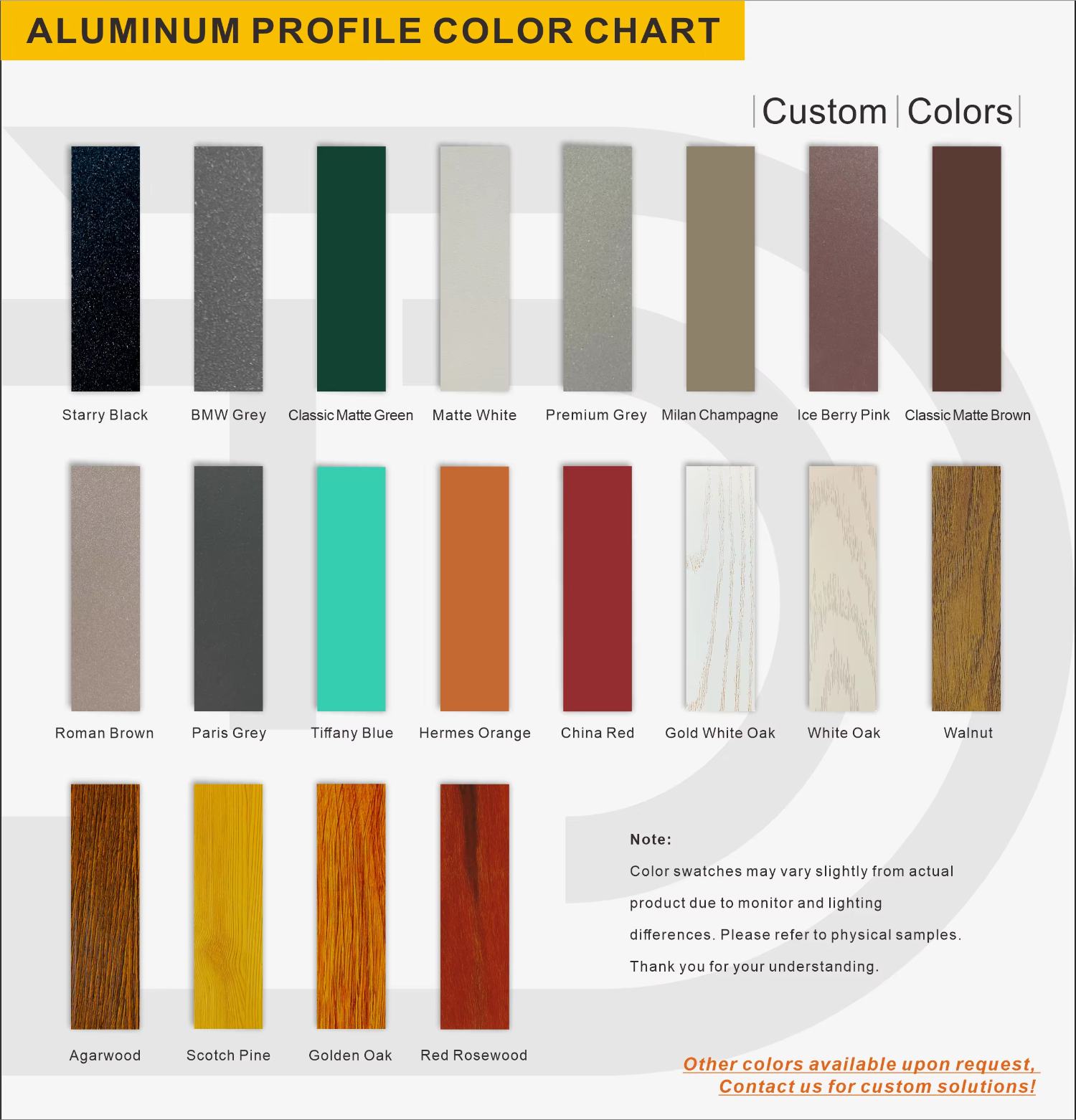 Customization Details