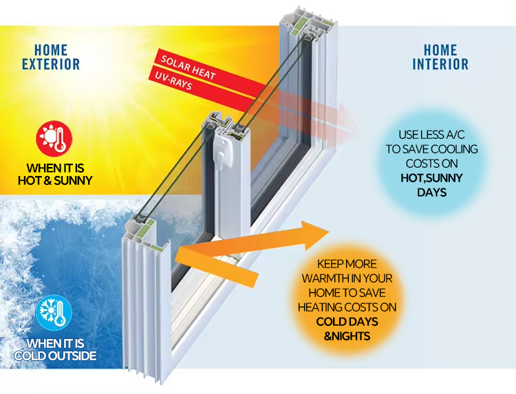Energy Saving Technology System