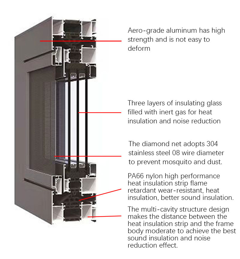 Product Construction Details