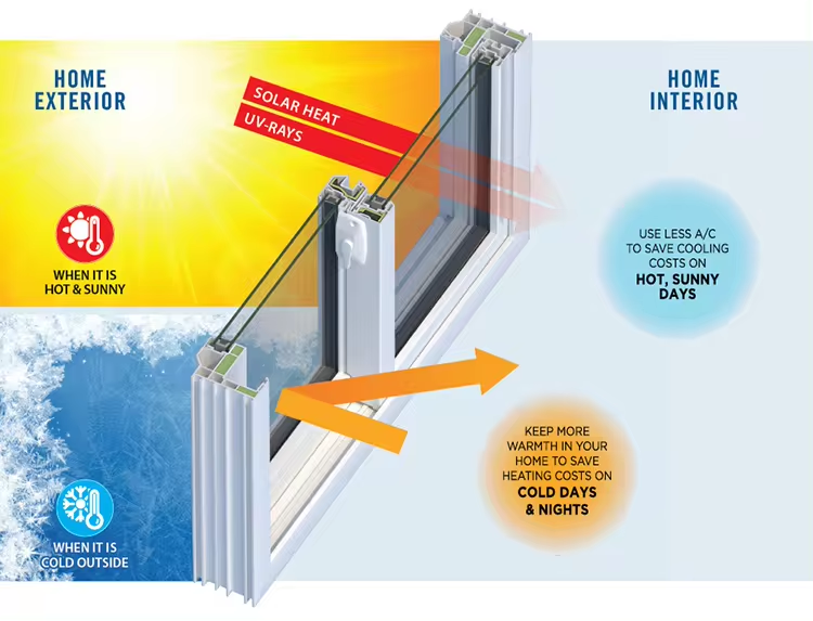 Product Feature Details