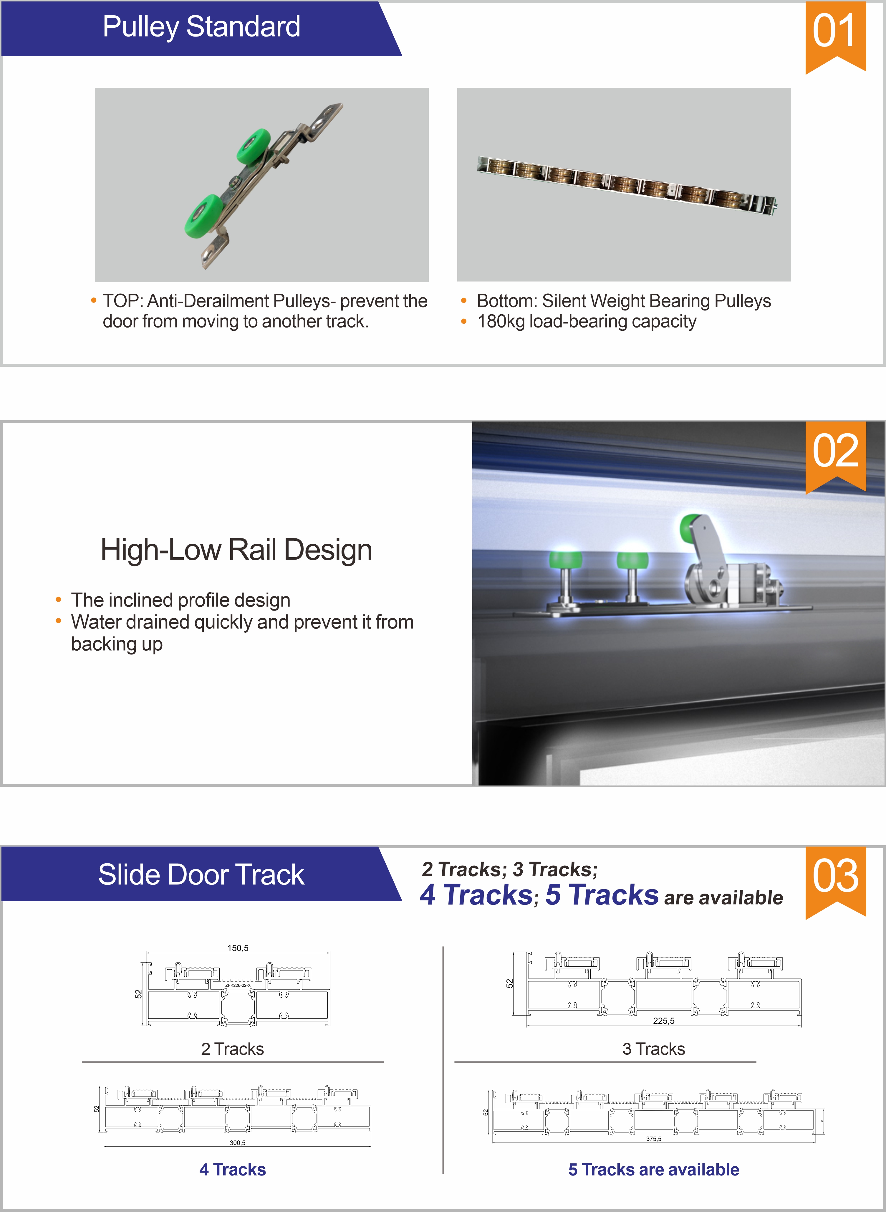 Profile and Track Features