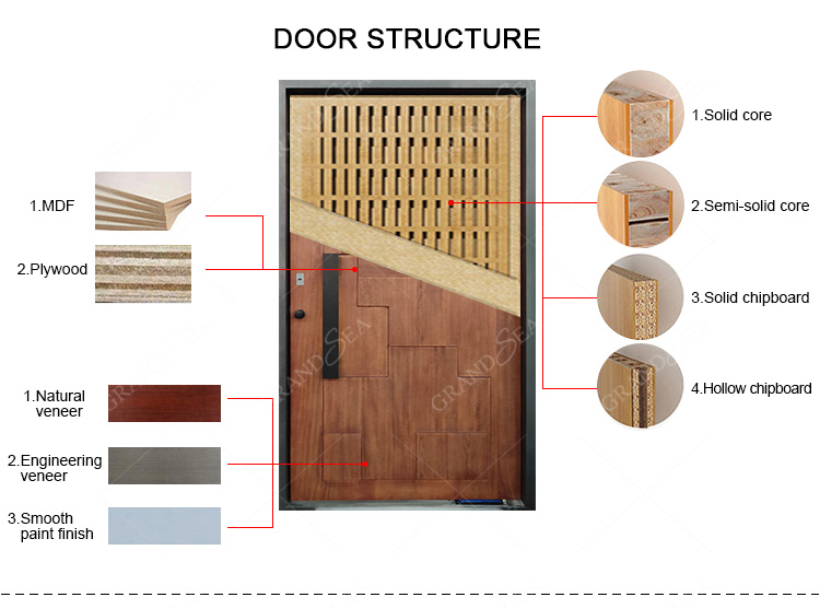 Custom Door Designs