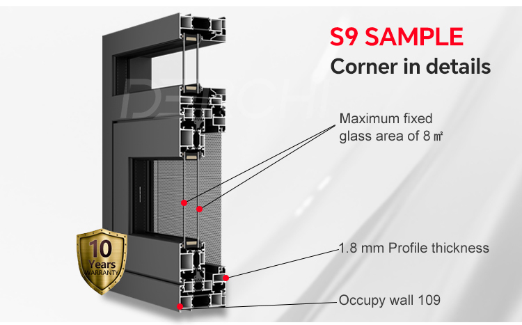 Product Detail View