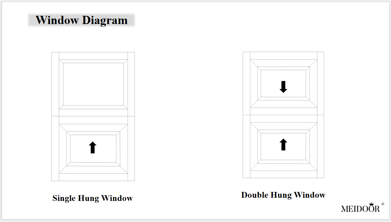 Window Structural Specification