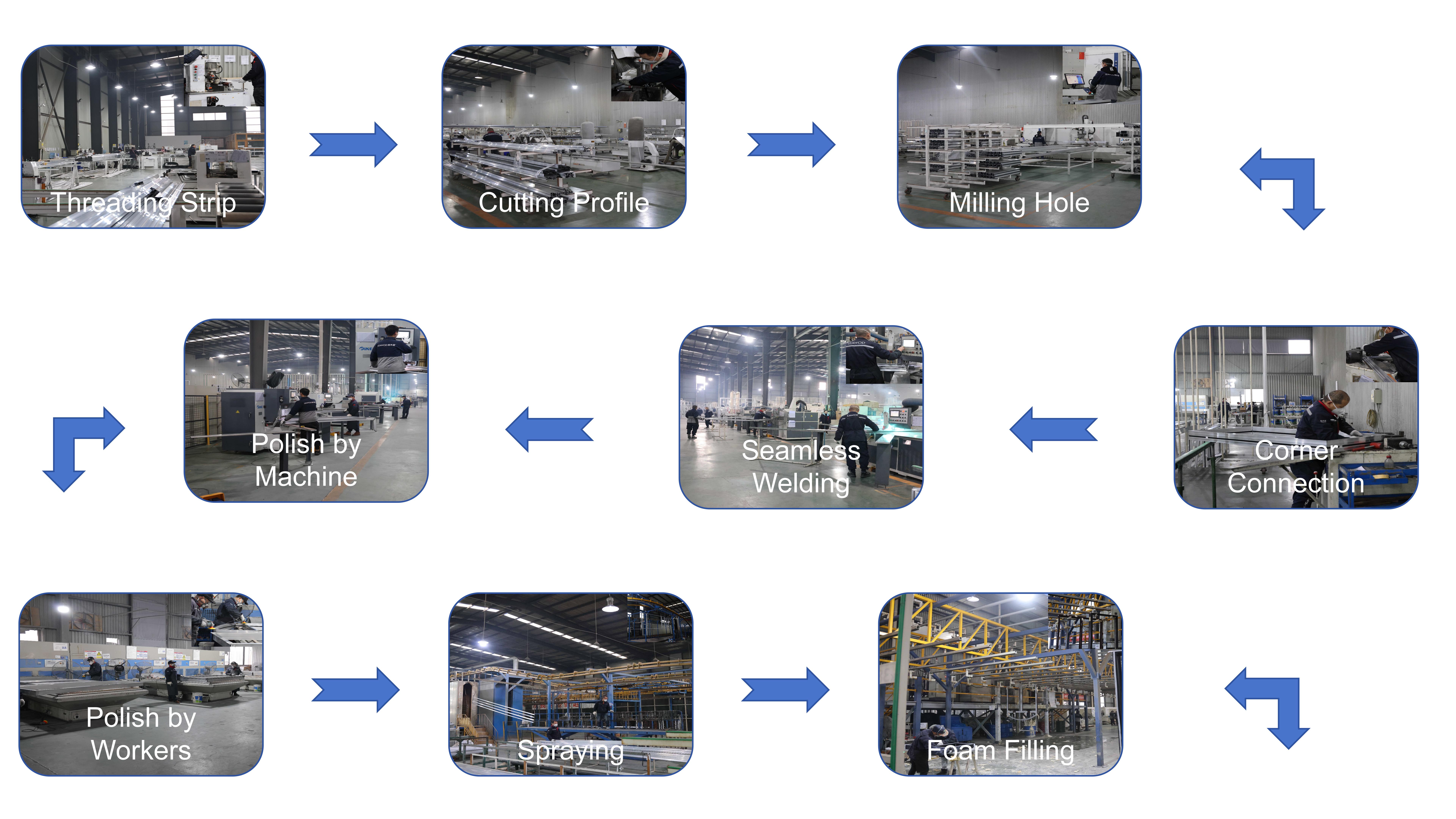 Factory Overview 2