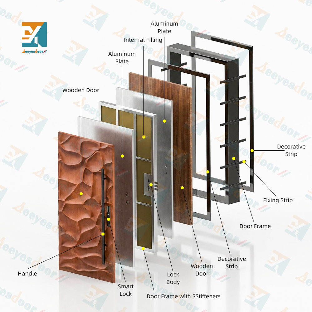 SEEYESDOOR display sample