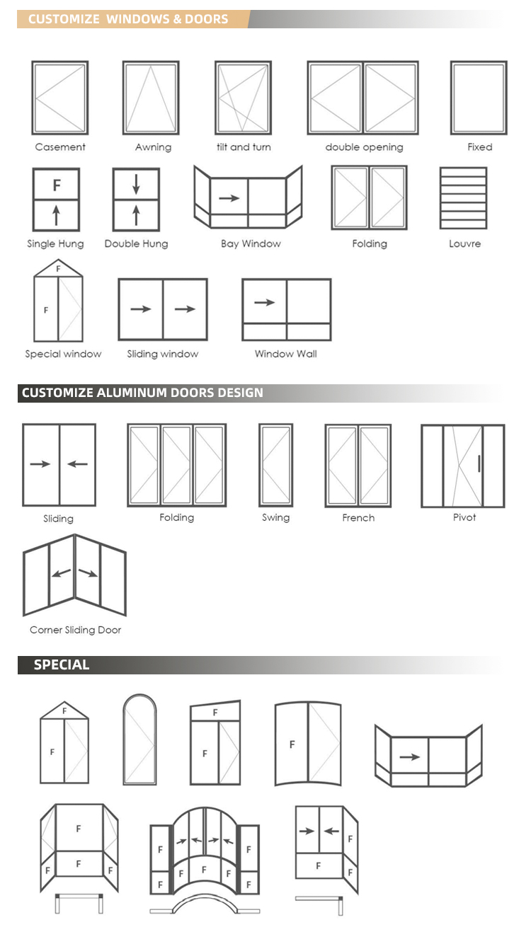 Customize Service Process