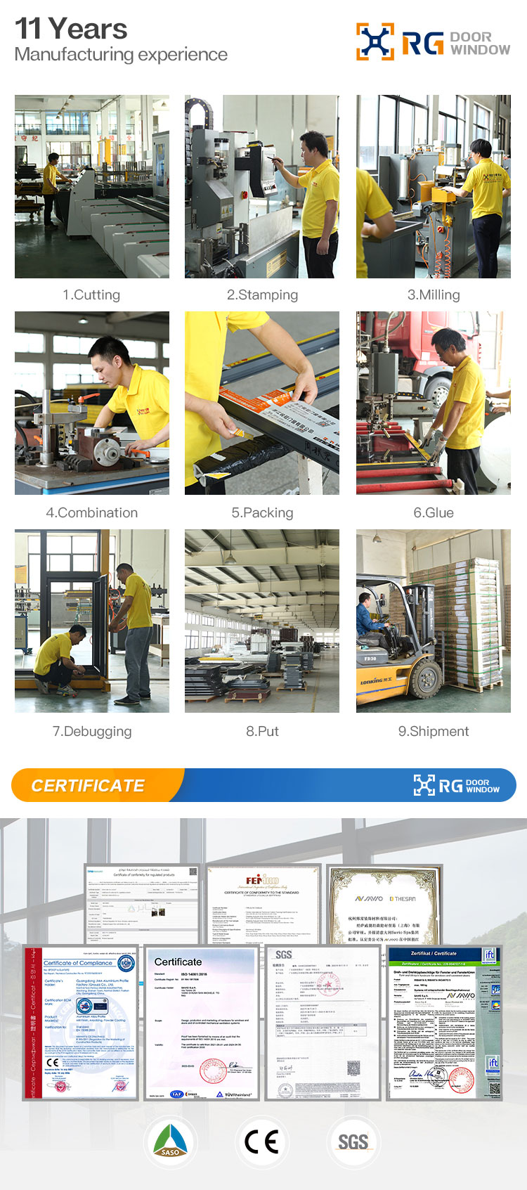 Factory Overview