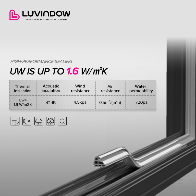 Luvindow Narrow Frame Aluminum Windows Exterior Full Glass Double Glazing Tilt Turn Windows for Residential Use Ventilation
