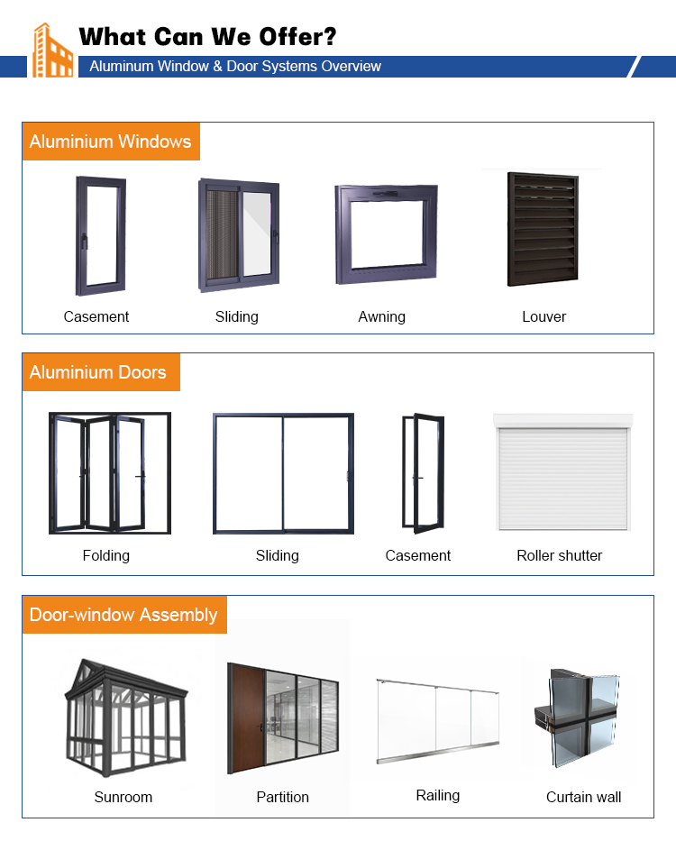 Aluminum Door Assembly and Craftsmanship