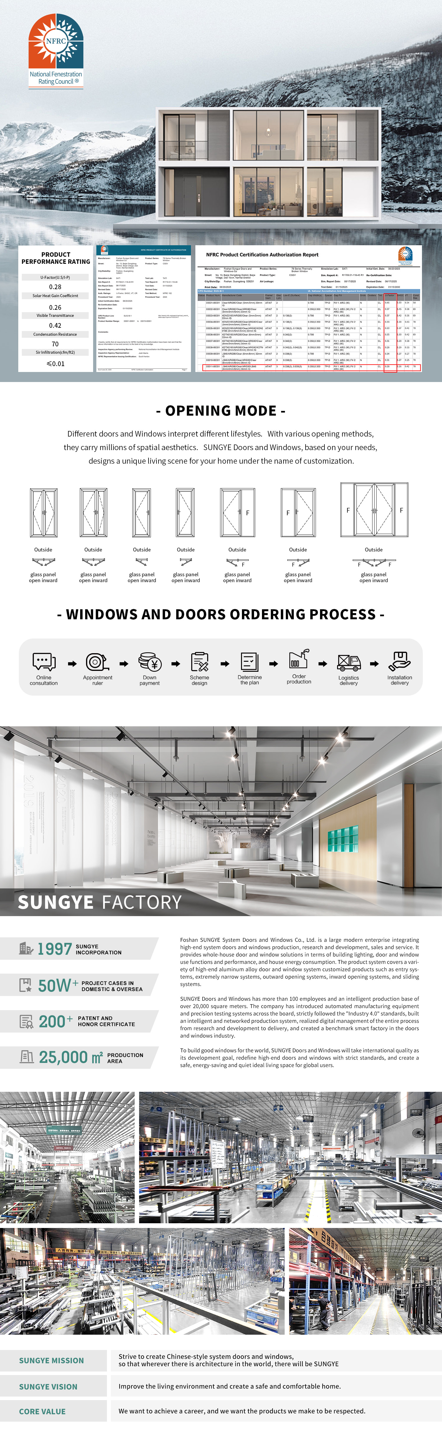 High Strength Aluminum Framing