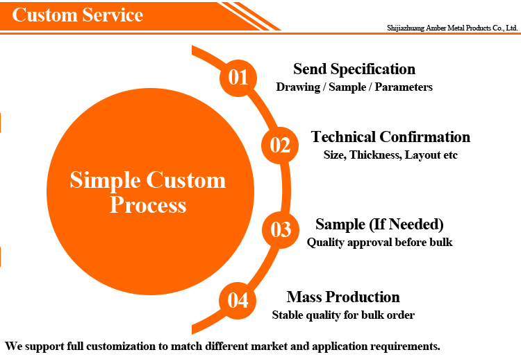 Customization Capabilities