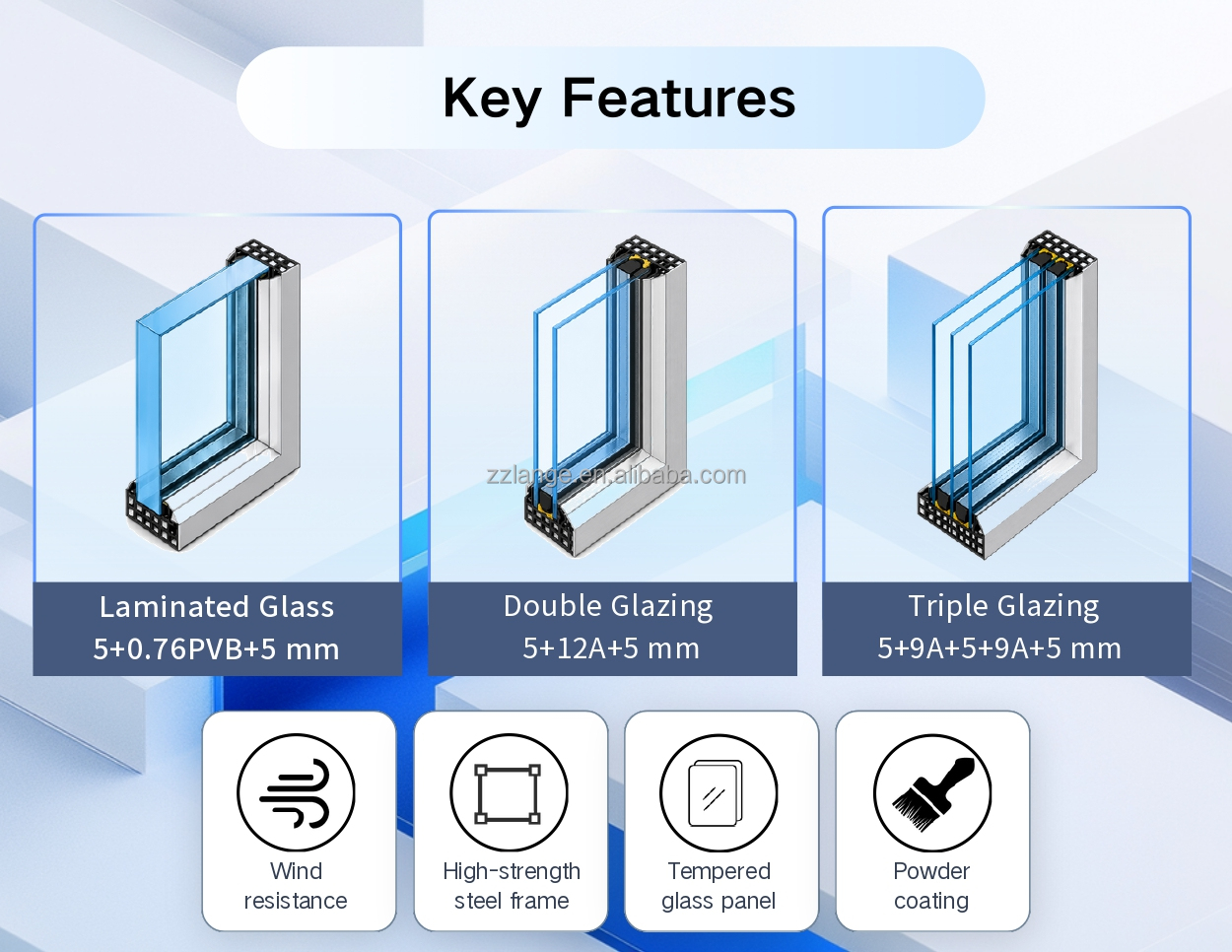 Glass Options Details