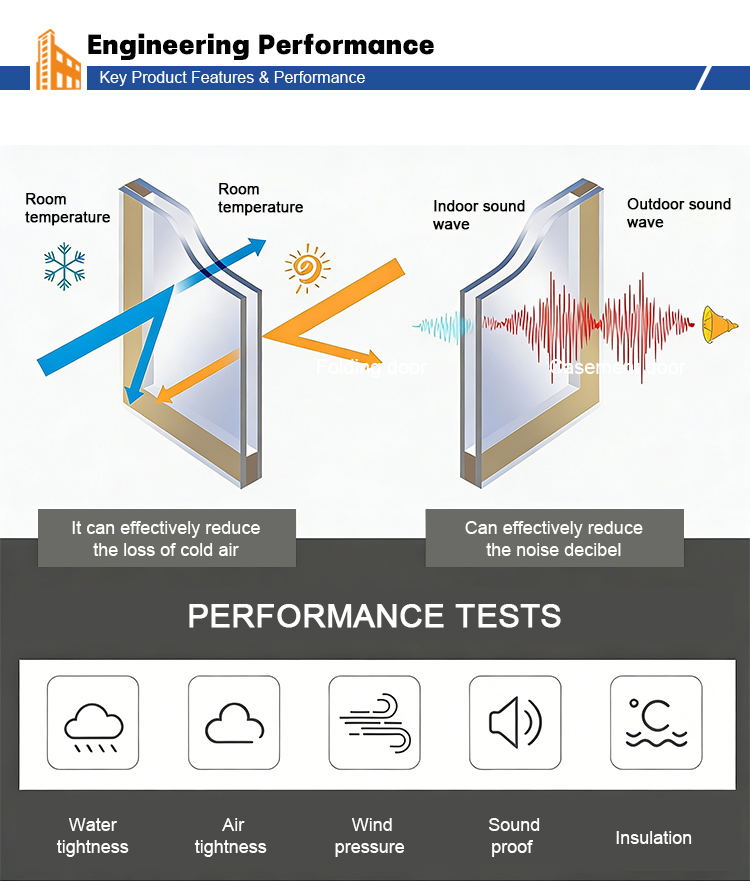 Thermal Break Insulation Performance