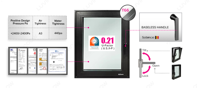 Triple Low-E Performance Glass View