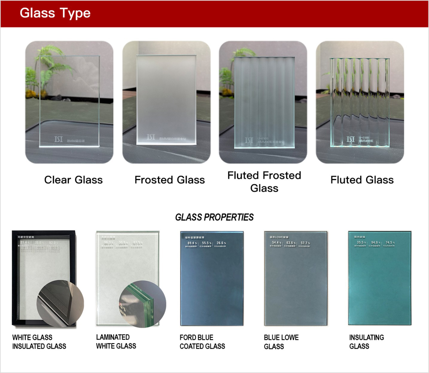 Glass Insulation Performance