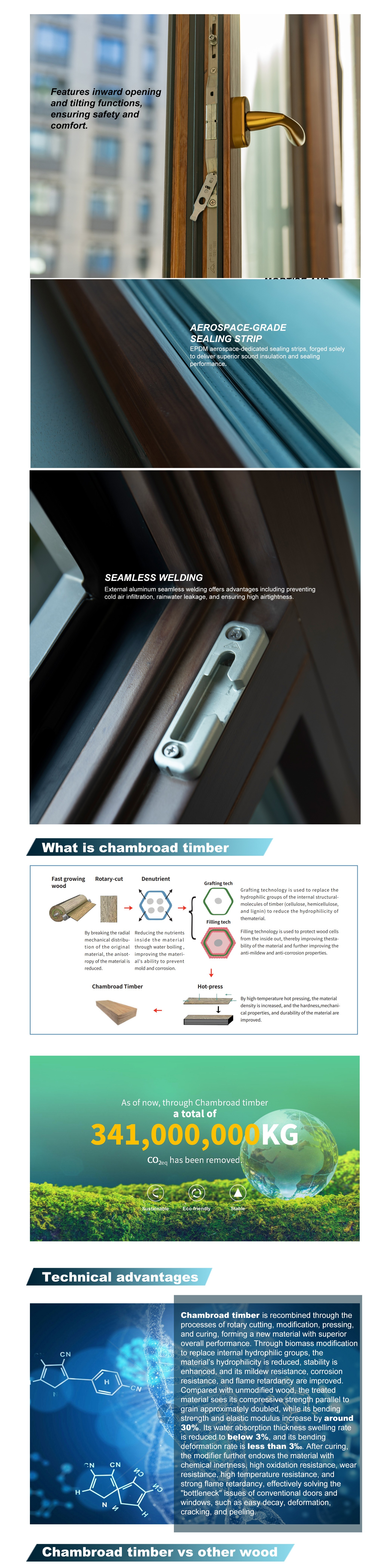 Aluminum-Clad Timber Window PHI EnerPHit Ready Uw≤0.8 W/m²K ROTO Hardware CE EN14351 Heritage Style Available