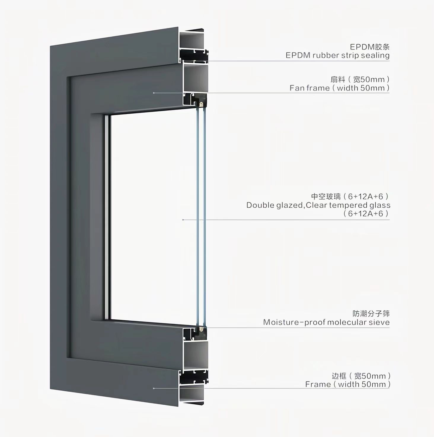 Accessory and Frame View