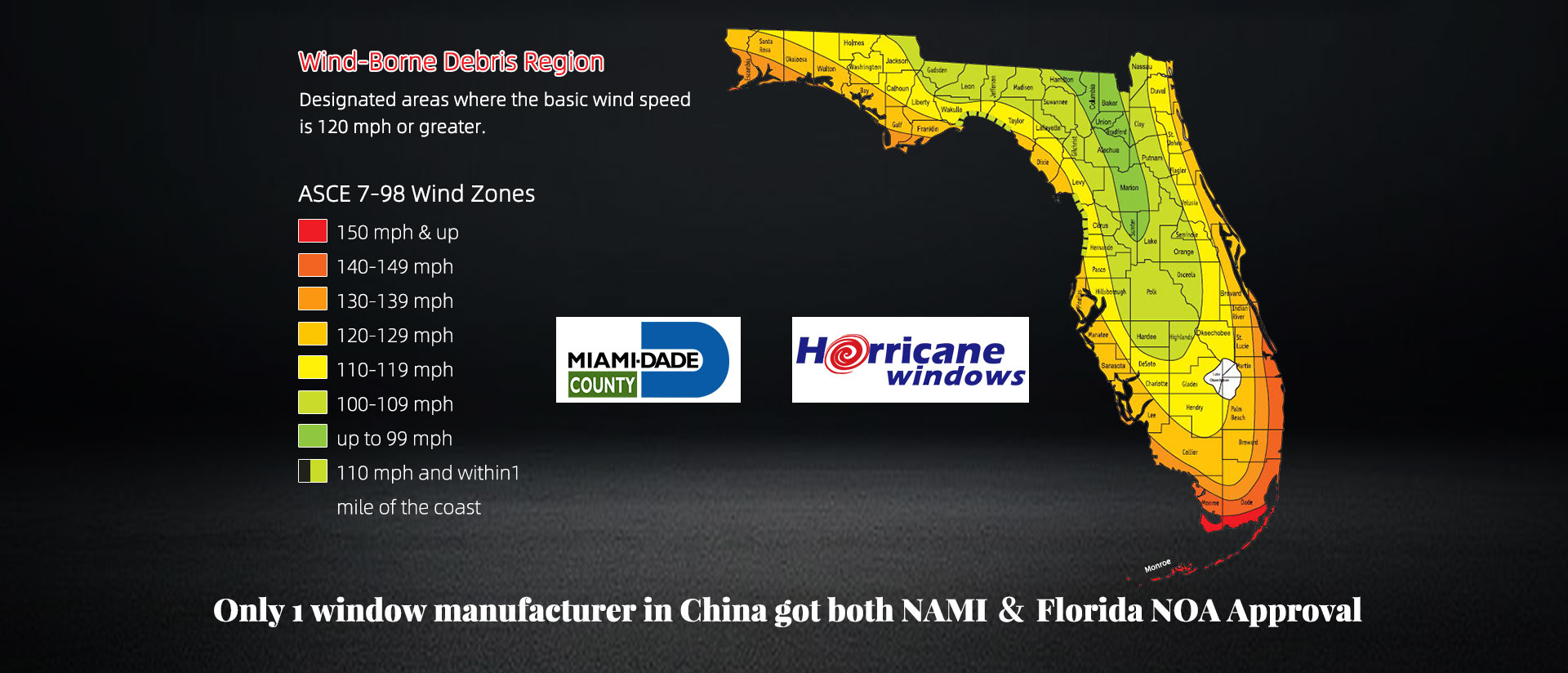 Hurricane Impact Performance Certification