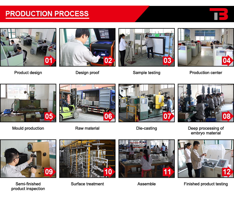 Quality Inspection and Testing