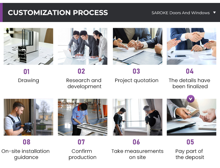 Product Profile