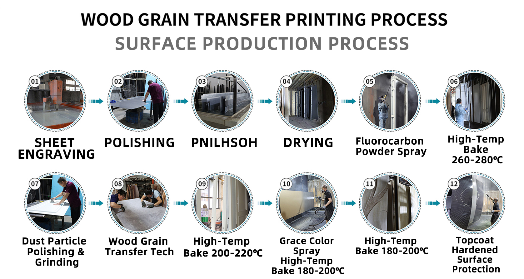 Production Process