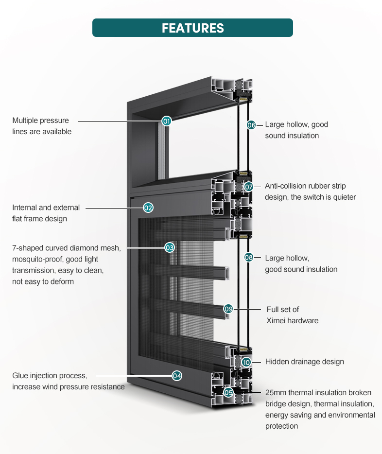 Product Details Showcase