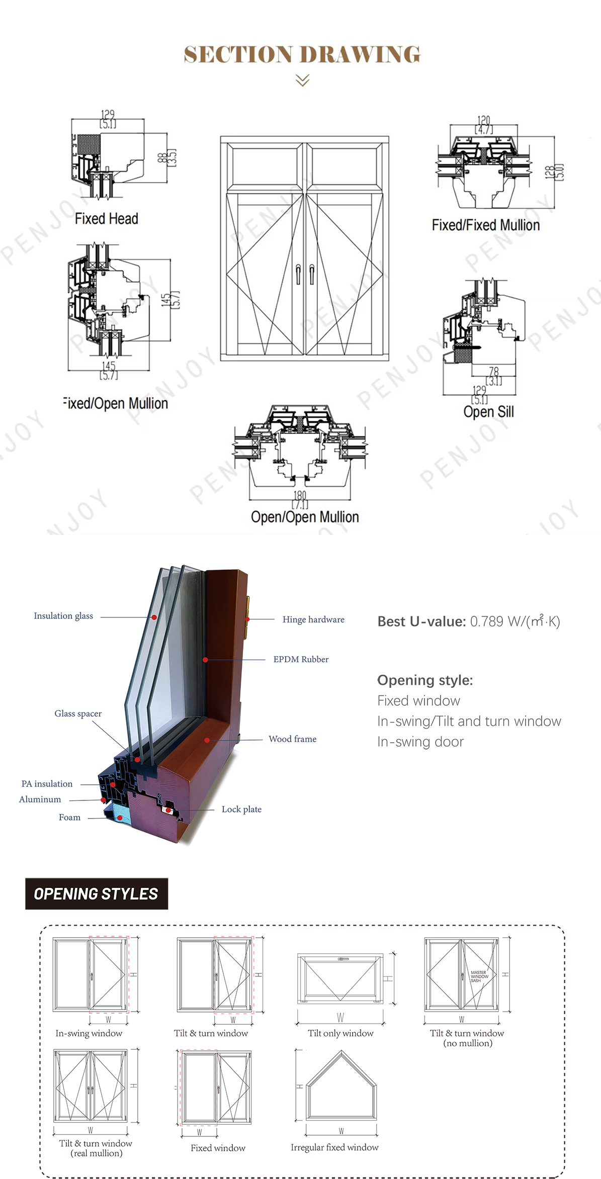 Window Section View