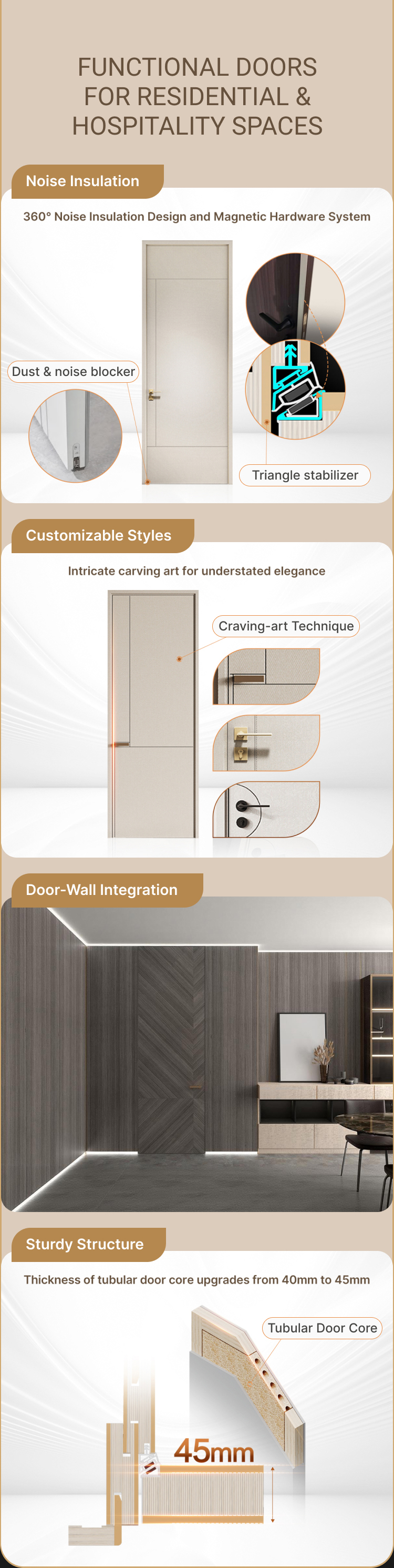 Cabinet Structure Details