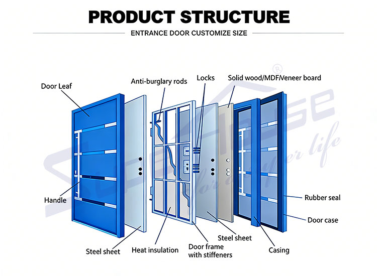 Product Details 1