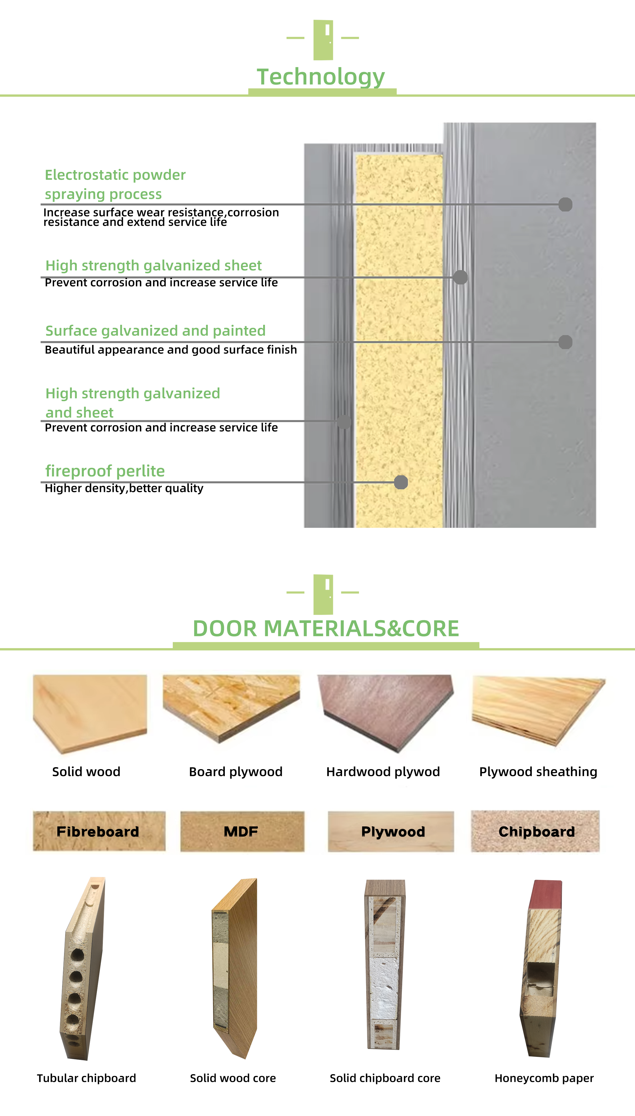UL Fire Door Detailed View